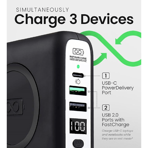 P3: Pandora Portable Power - InfinaCore®